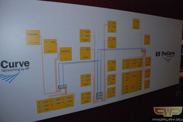 �������� �������� �� ��������� ����