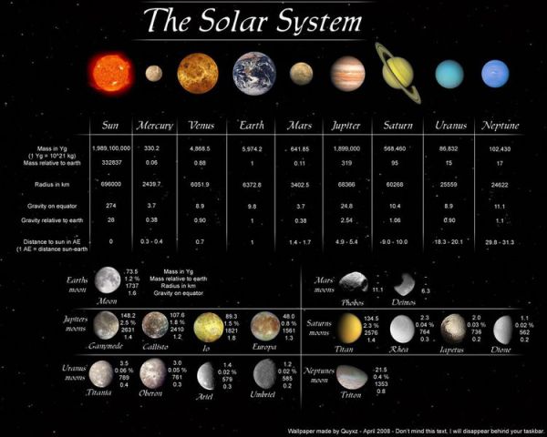 Solar System